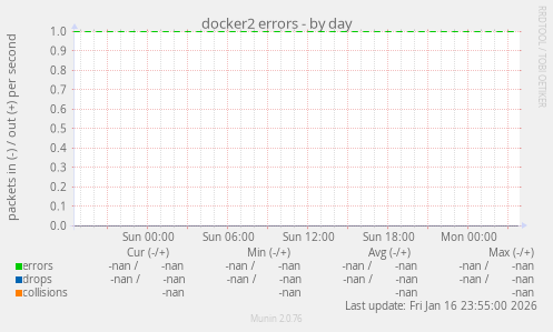 docker2 errors