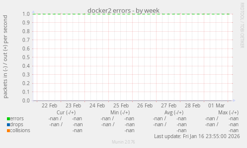 docker2 errors