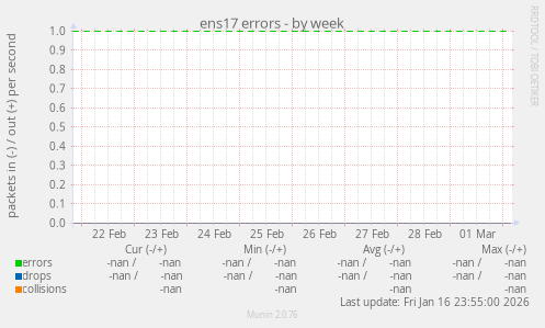 ens17 errors